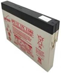 Technical Precision Replacement for Camino Laboratories MPM-1