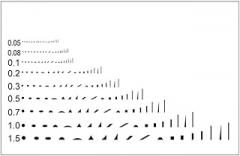 JOEBO Microscope Kit Micrometer Point line Gauge Foreign Body Comparison Card Stain Caliper Sheet Appearance defect Comparison benchmark Test Microscope Lens Adapters