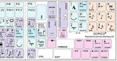 Dorico Self-Adheisive Audio Keyboard Stickers