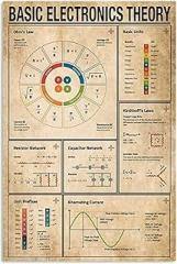 Tin Signs Vintage Basic Electronics Theory Knowledge Ohm'S Law Basic Unit Capacitor Network Wall Poster Decor Bar Coffee Pub Gift Wall Decor Sign 8x12 Inch