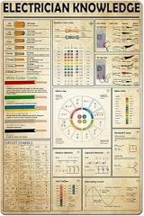 Electronic Knowledge Infographic Metal Tin Signs Vintage Canvas Wall Art Circuit Symbol Quick Guide Posters Man Cave Classroom Office Home Wall Decor 8x12 Inch