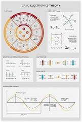 Electronics Theory for Workshops Electrical Engineering Wall Art Engineering Gift Idea for Electronics Theory Electrician Knowledge Canvas Poster Wall Art Bedroom Office Room Decor Gifts Unframe 12x18