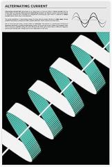 Alternating Current for Electronics Lab Decoration Science with Schematic Representation of Alternating Current Graph Canvas Wall Art Print Posters For Home School Offices Decor Unframe 12x18inch