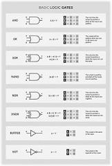 Logic Gates for Electronics Engineer Reference for Electricians Electronics Lab Wall Art Engineering Decor Idea Workshop Canvas Wall Art Print Posters For Home School Offices Decor Unframe 12x18inch