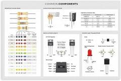 YFET Electronics with Basic Electronic Components Used in Circuits Reference for Electronic Engineers And Science Lab Decor Canvas Poster Wall Art Bedroom Office Room Decor Gifts Unframe 12x18inch