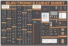 Cnhgfds Electronics Tin Sign Wall Decor Tin Sign Electronics Cheat Sheet Poster Painting Kitchen Bar Coffee Wall Decor Retro Poster 5.5x8 Inch