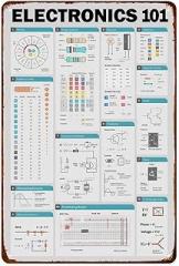 Electronics 101 Electrician Metal Aluminum Signs Retro Wall Decor 8X12 Inch for Living Room Kitchen Farm Bedroom Bathroom Decoration Posters