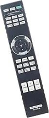 ALLIMITY RM-PJ28 Replacement Remote Control Compatible with Sony Video Projector 4K Home Cinema PJVW70 RM-PJ20 PJVW85 VPL-HW40ES VPL-HW65ES VPL-VW365ES VPL-HW45ES VPL-VW350ES
