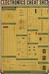 Electronics Cheat Sheet Wall Art Metal Sign Posters Decor The Space You Can Think Of Living Room Bedroom Kitchen Bathroom Garden Farm Funny 8 * 12 Inch Wall Decor