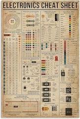Aluminum Poster Electronics Cheat Sheet Vintage Metal Tin Sign Artwork Wall Art Infographic For School Classroom Bedroom Office Living Room Club Chart Decor 12x18Inches