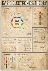 Electronics Knowledge Metal Tin Signs Basic Electronics Theory Posters Physics Office Infographic Aluminum Signs Plaques Home Room Classroom Wall Decor 6x8 inch