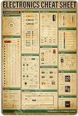 Cnhgfds Electronics Cheat Sheet Knowledge Metal Poster Sign Knowledge Popular Science Chart School Museum Information School Bar Club Home Wall Decorationes 8x12 Inch