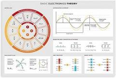 YFET Electronics Theory for Electronic Engineers Engineering for Science Lab Decoration Gift Electrical Engineers Art Wall Decor Posters Classroom Therapy Room Gifts Unframe 12x18inch