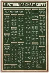 Electronics Cheat Sheet Metal Signs Vintage Popular Science Poster School Museum Library Cafe Bar Posters Wall Decor Plaque 8