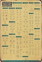 Electronic Cheat Sheet Wall Art Metal Sign Posters Decor The Space You Can Think Of Living Room Bedroom Kitchen Bathroom Garden Farm Funny 8 * 12 Inch Wall Decor