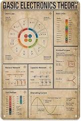Metal Sign 12 X 8 Inch - Electrician Basic Electronics Theory Poster Suitable For Home Living Room Bedroom Office Garage Decoration30*20cm